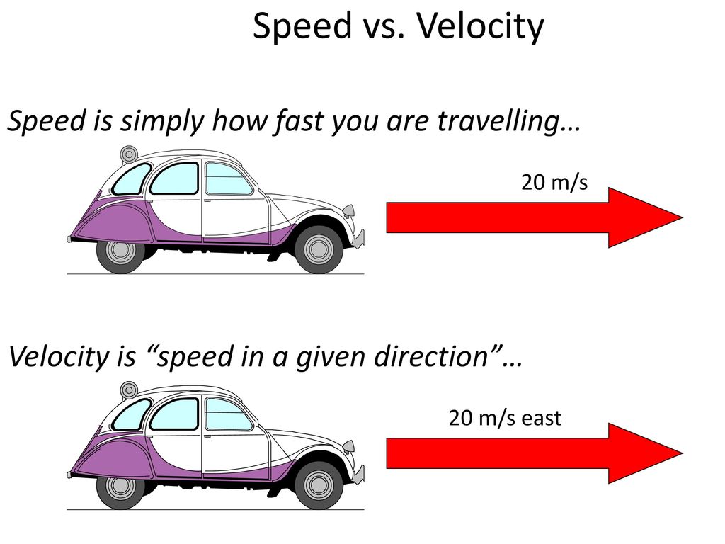 Speed vs. Velocity Speed is simply how fast you are travelling…