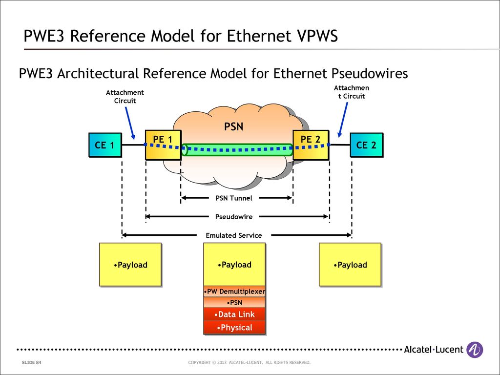 Ips blocking. Метро Ethernet. Структурная схема Metro Ethernet. Реализация на FPGA pwe3.