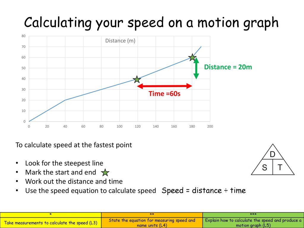 Speed. - ppt download