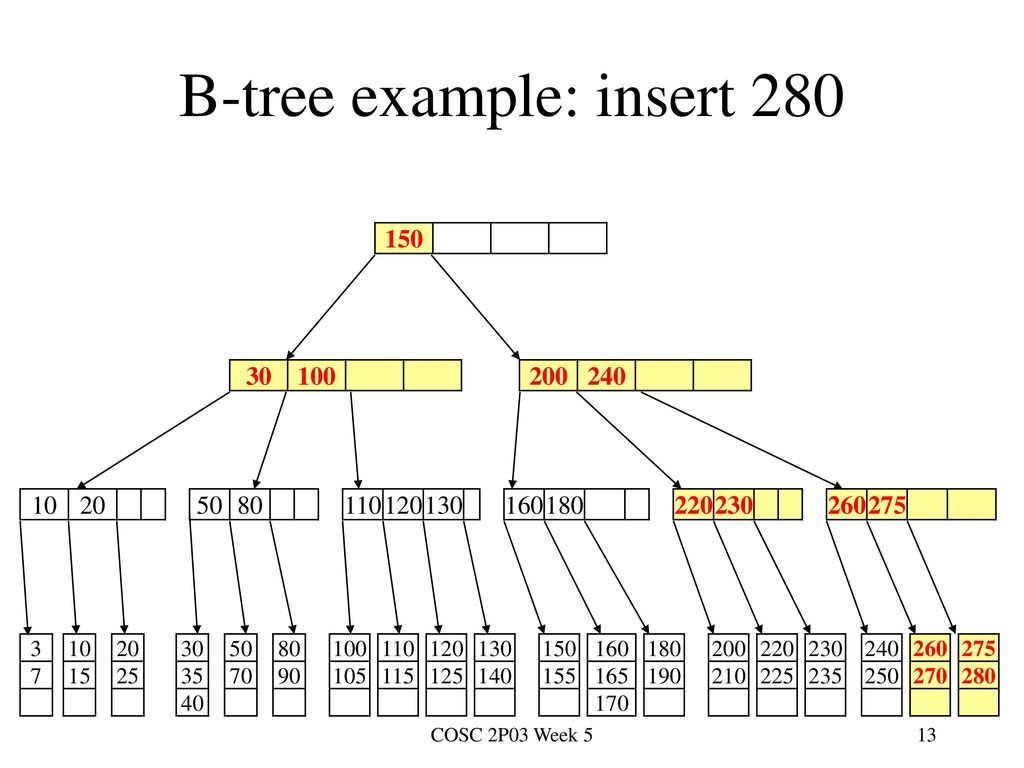 Representation of an AVL Node - ppt download