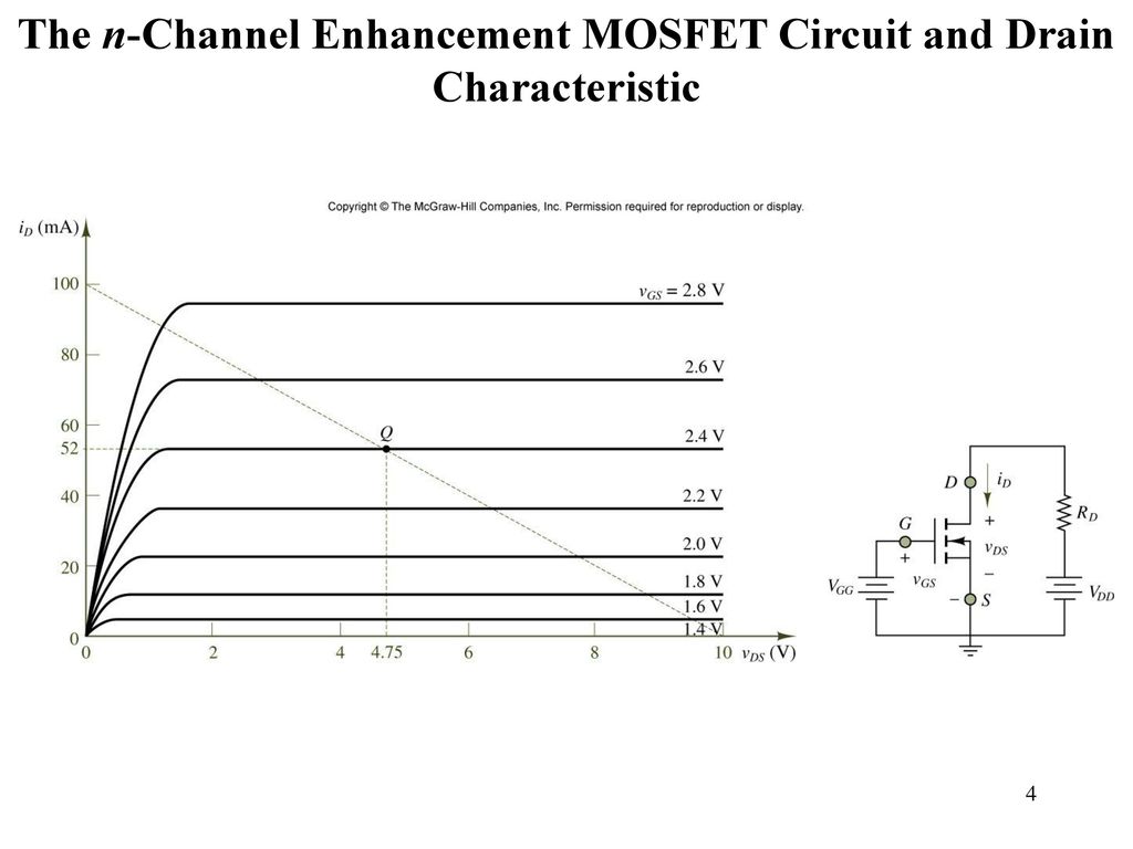 The n-Channel Enhancement MOSFET Circuit and Drain Characteristic