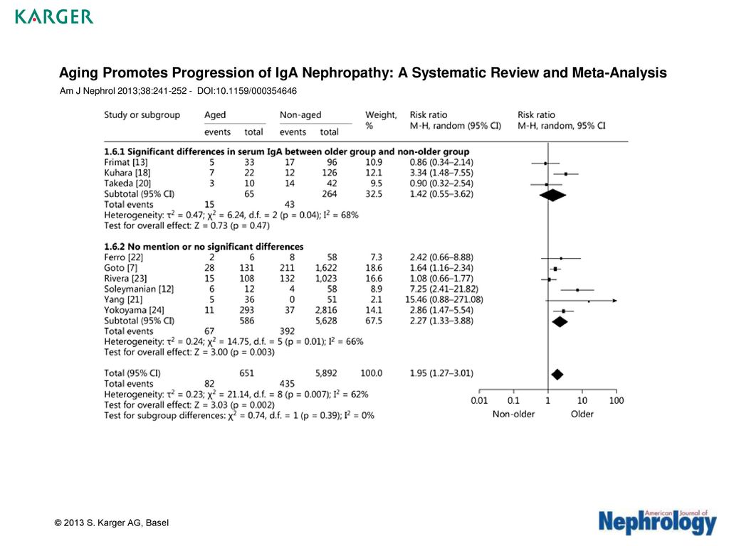 Aging Promotes Progression of IgA Nephropathy: A Systematic Review and Meta-Analysis
