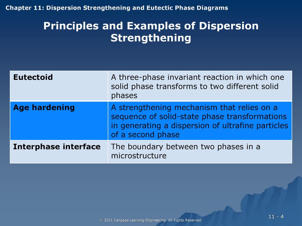 Principles and Examples of Dispersion