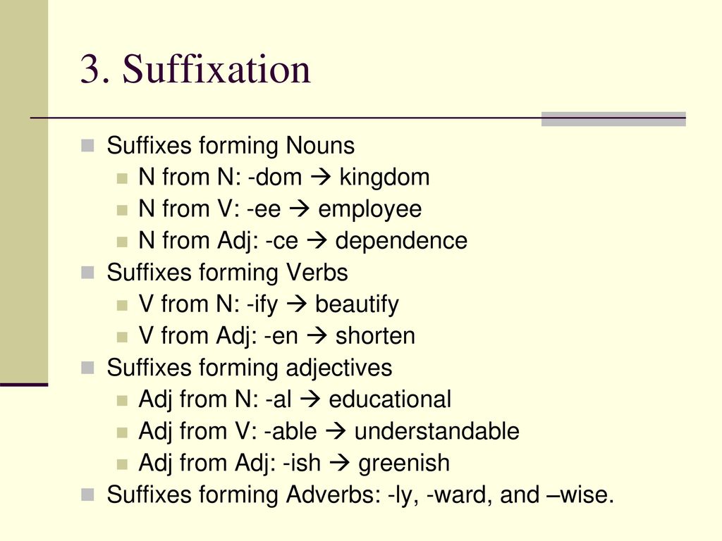 Forming nouns from verbs. Suffixation. Noun forming suffixes. Form Nouns suffixes. Adverb forming suffixes.