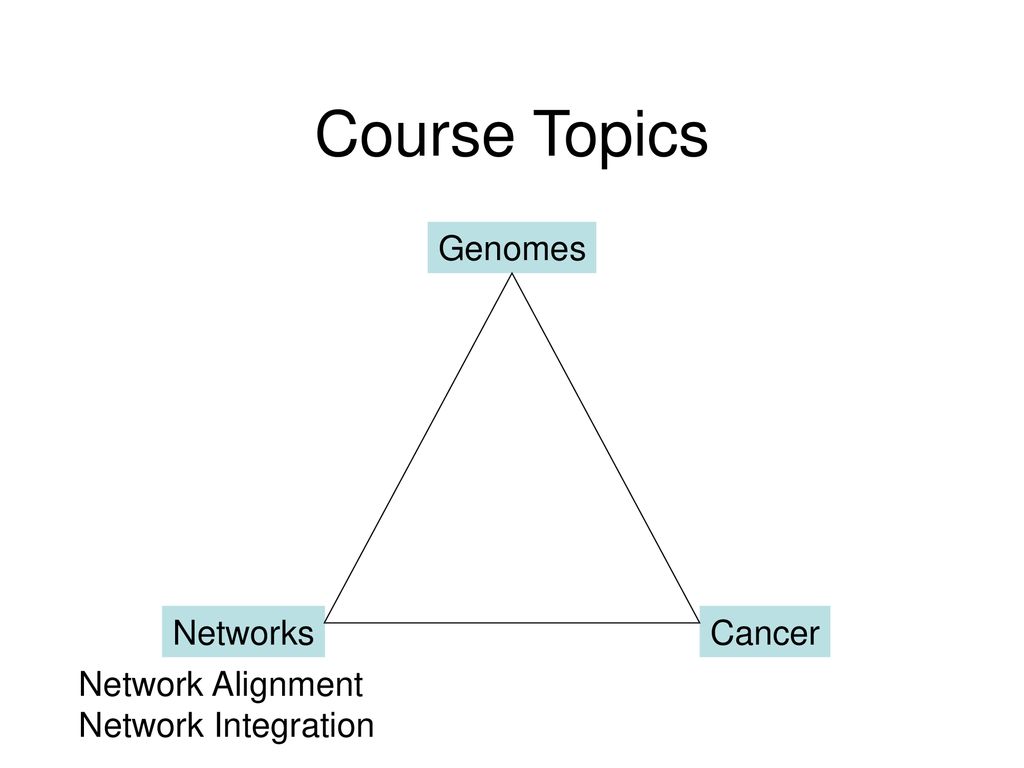 CS296-5 Genomes, Networks, and Cancer - ppt download