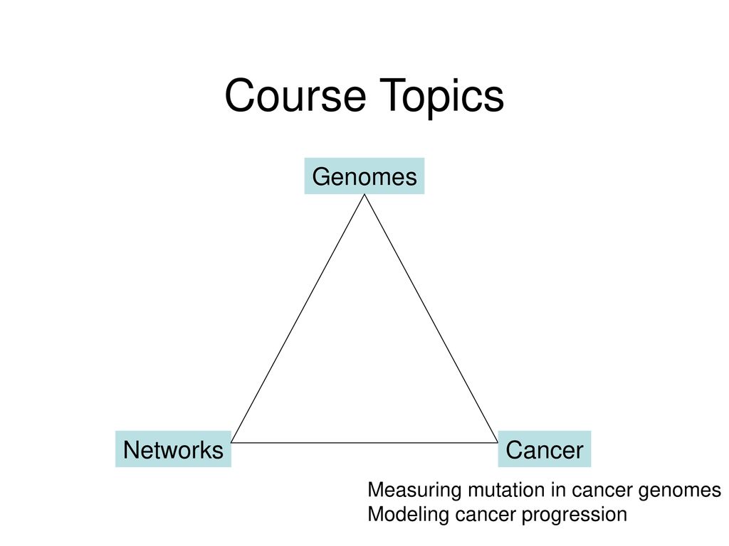 CS296-5 Genomes, Networks, and Cancer - ppt download