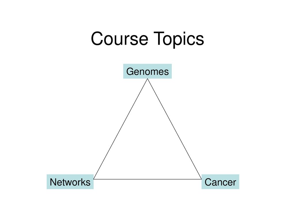 CS296-5 Genomes, Networks, and Cancer - ppt download