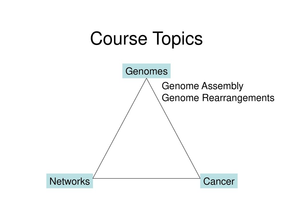 CS296-5 Genomes, Networks, and Cancer - ppt download