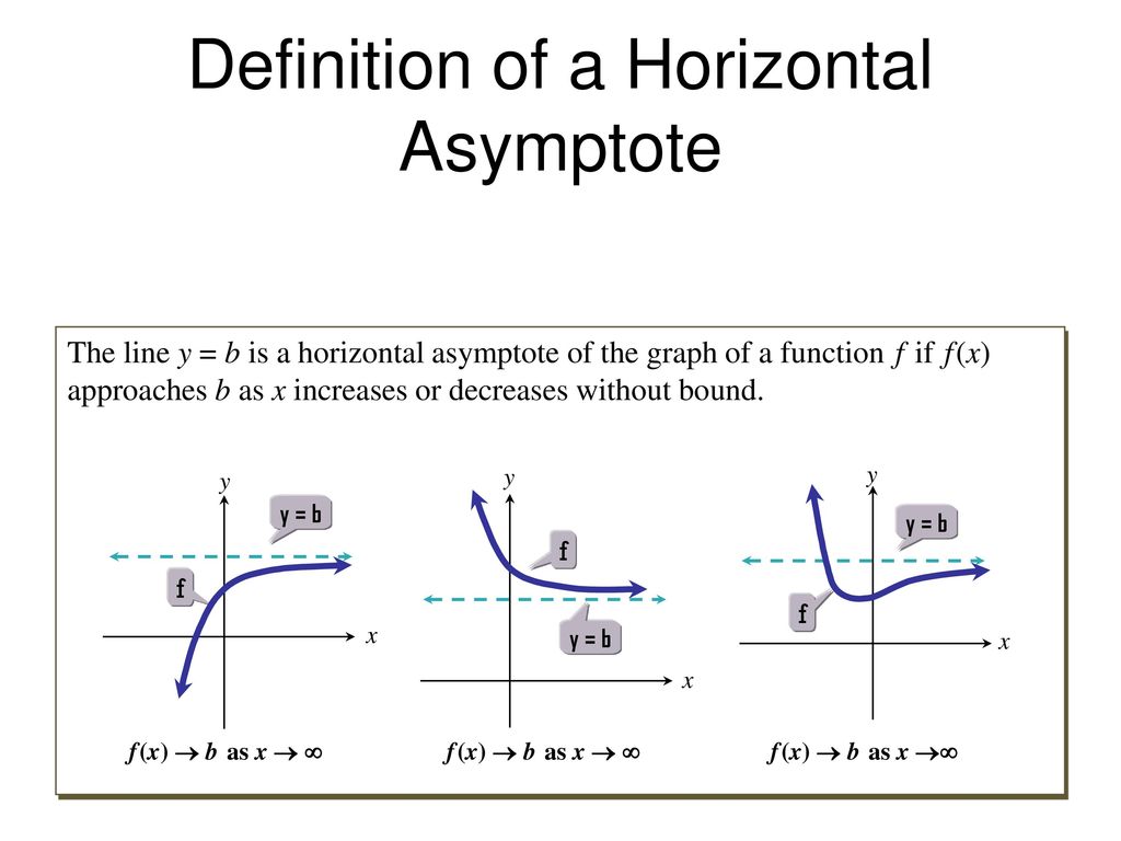 Rational Functions And Their Graphs Ppt Download