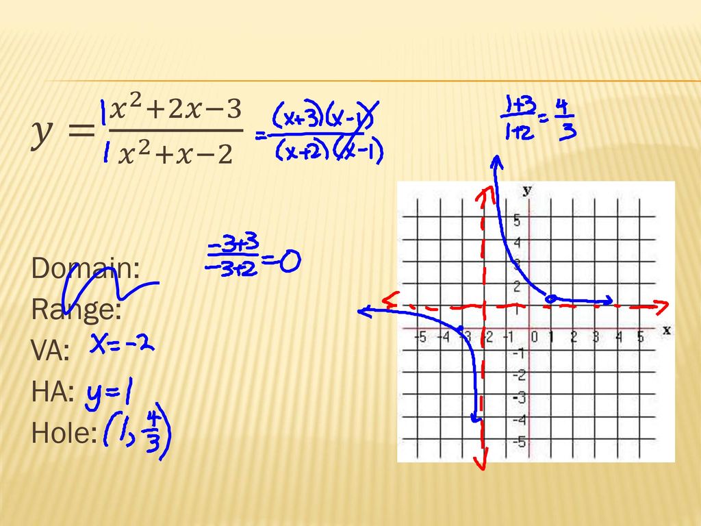 Graphing Rational Functions Ppt Download