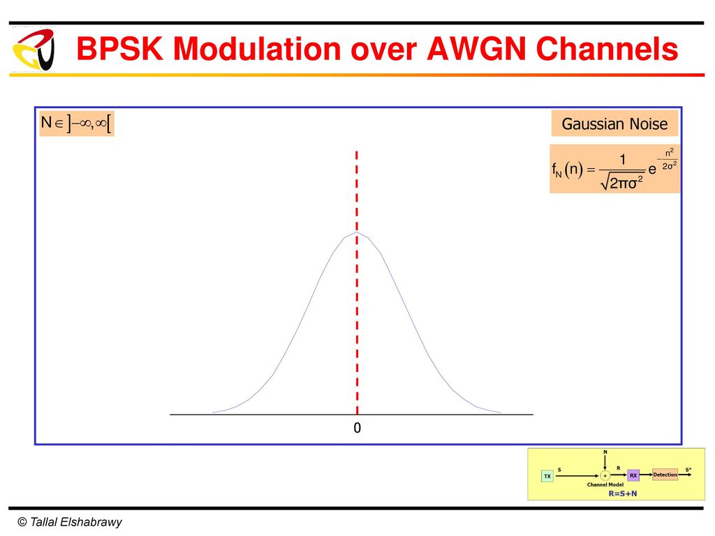 BPSK Modulation over AWGN Channels