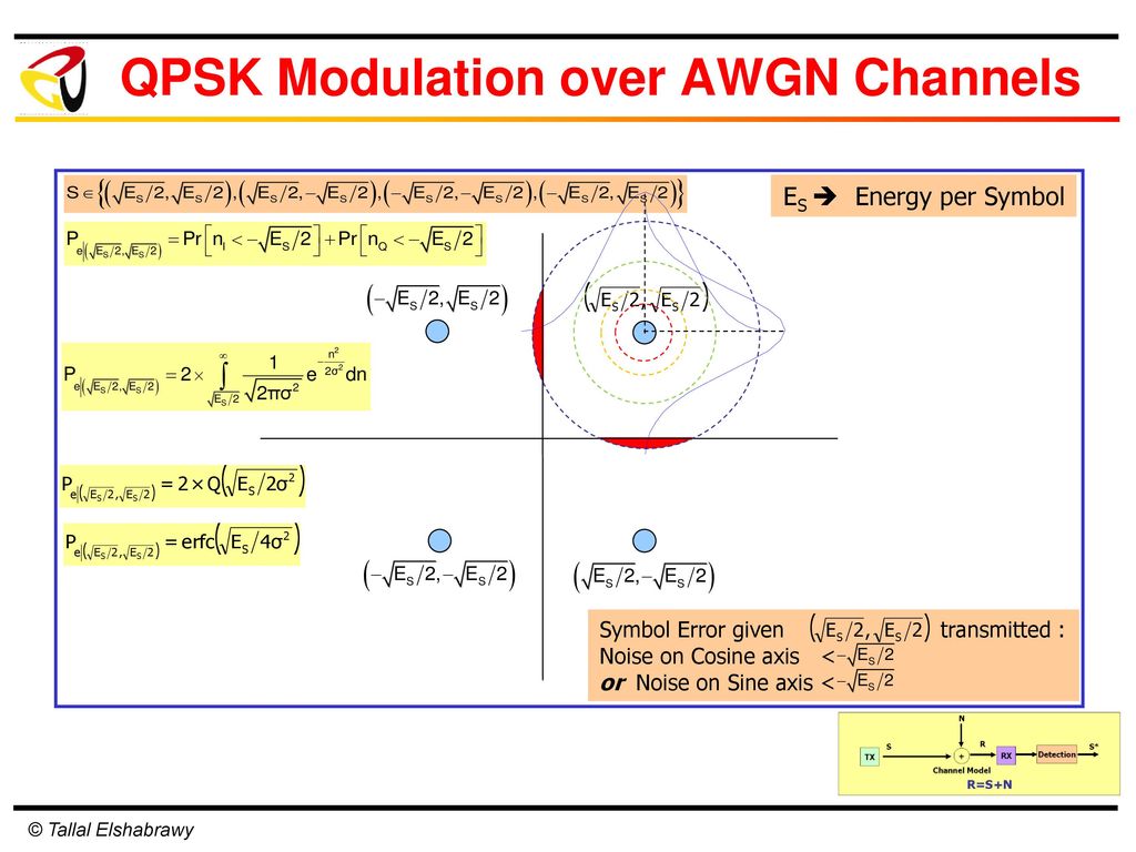 QPSK Modulation over AWGN Channels