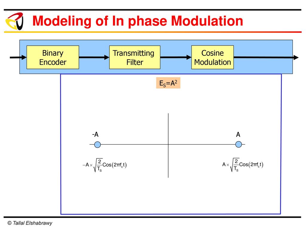 Modeling of In phase Modulation