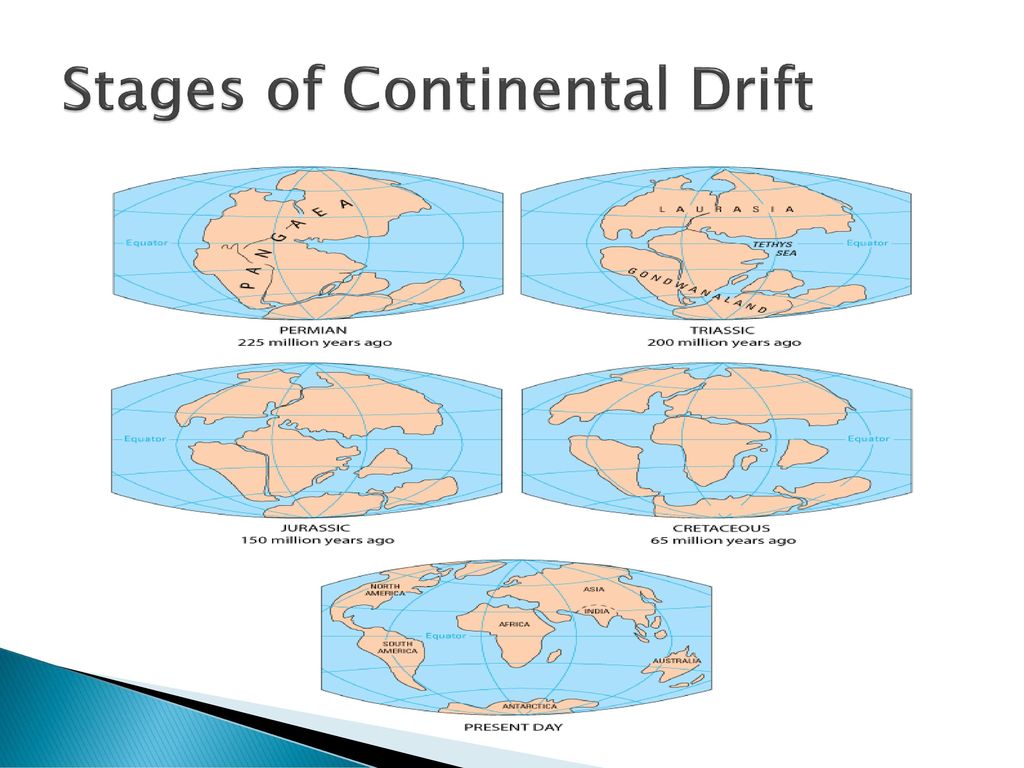 Stages of Continental Drift