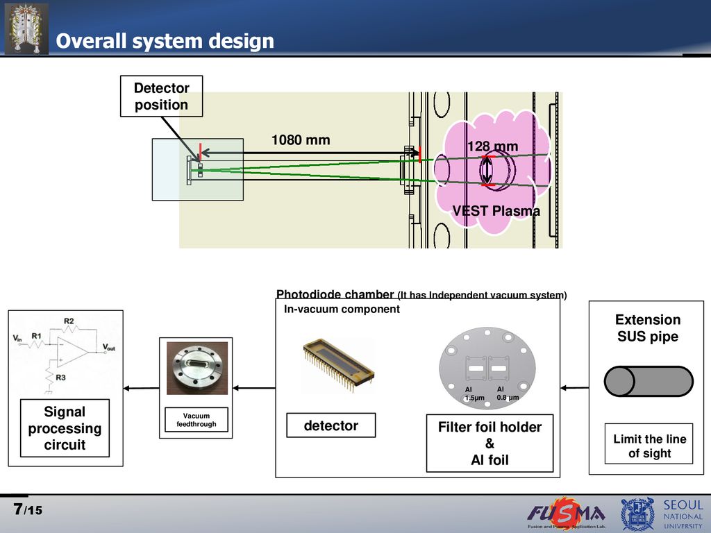 Development of Electron Temperature Diagnostics Using Circuit Diagram