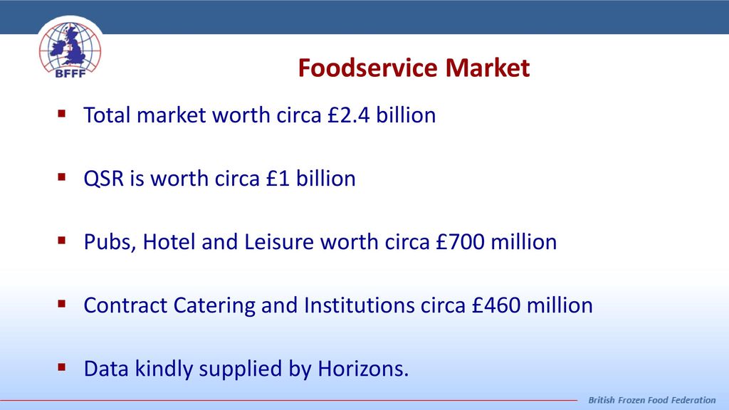Foodservice Market Total market worth circa £2.4 billion