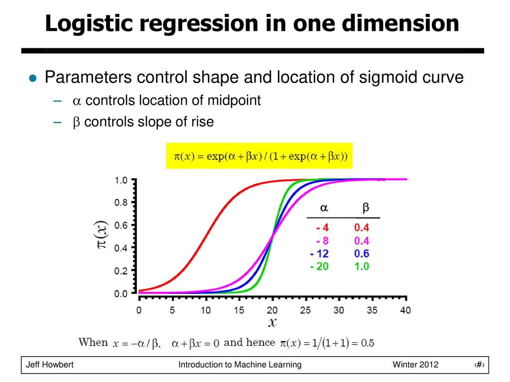 Logistic regression. Control parameters