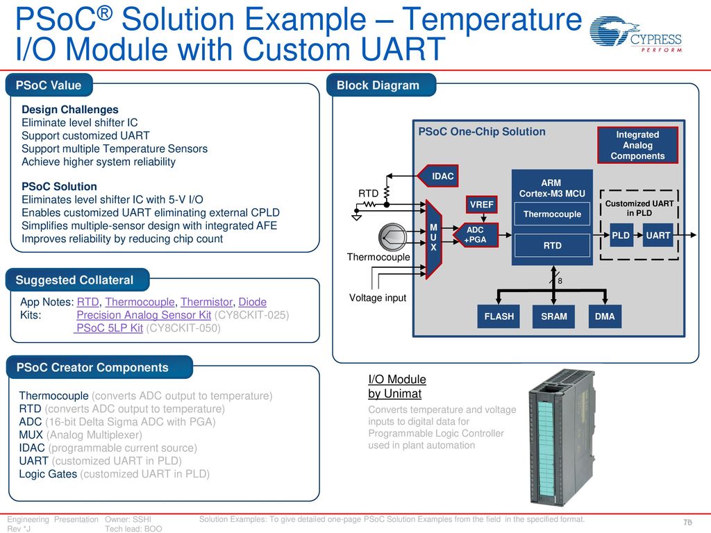 PSoC® Solution Example – Temperature I/O Module with Custom UART
