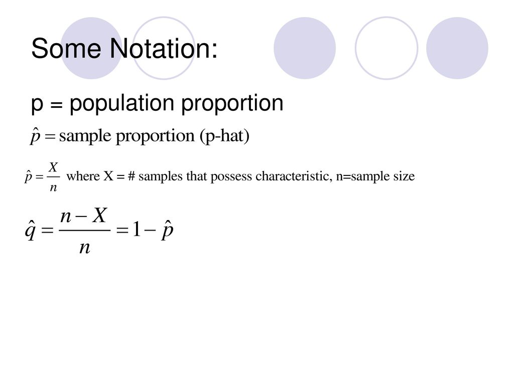 Some Notation: p = population proportion