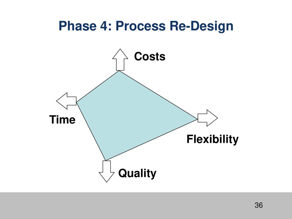 IS4440 Business Process Management (BPM) Lecture 1: Introduction - Ppt ...