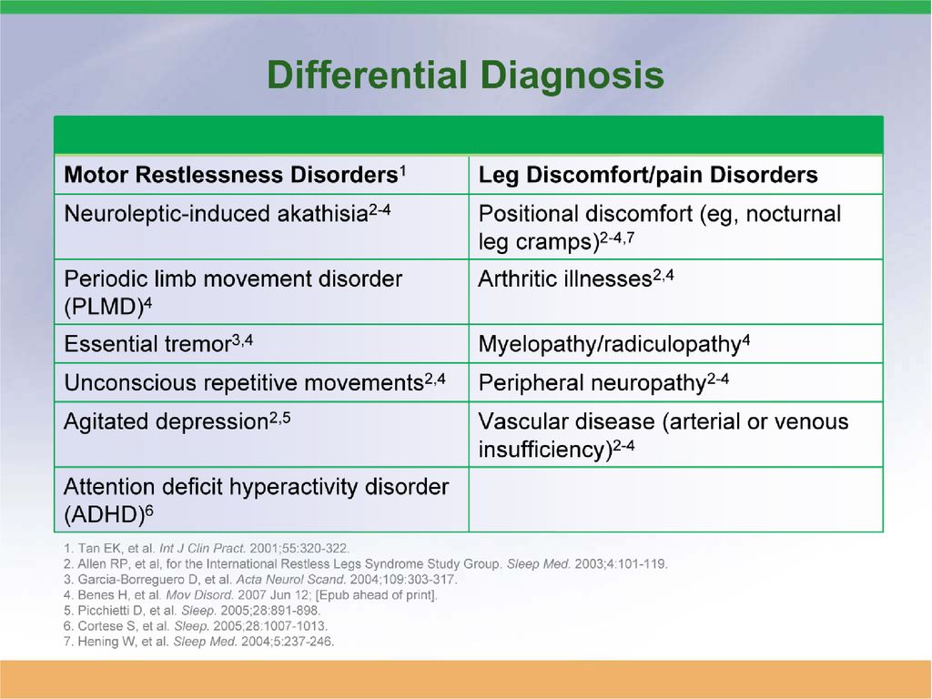 RESTLESS LEGS AND PERIODIC LIMB MOVEMENTS - ppt download