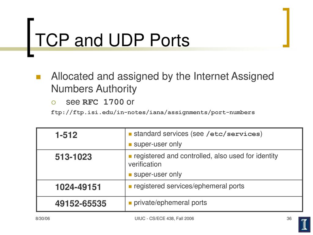 Internet assigned numbers Internet assigned numbers
