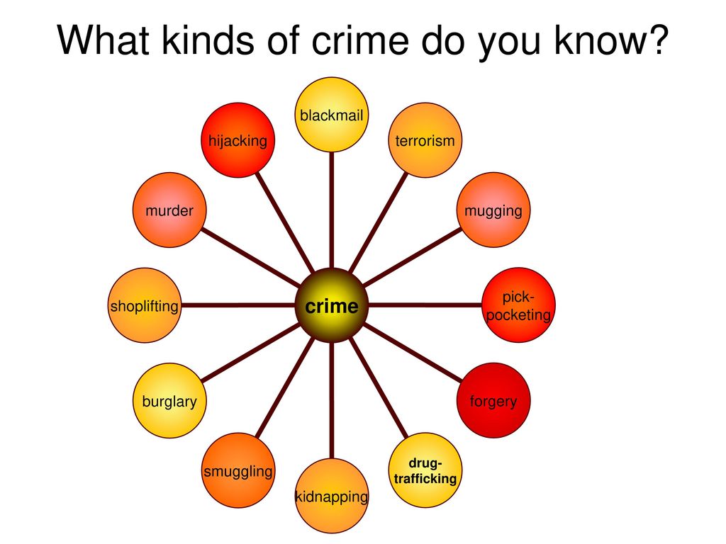 Did you know that the people. Виды преступности на английском. Виды преступлений. Вилы преступления на английском. Виды преступлений на английско.