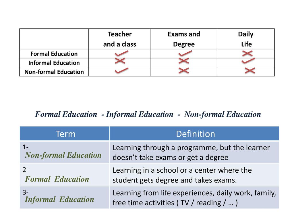 formal informal non formal education
