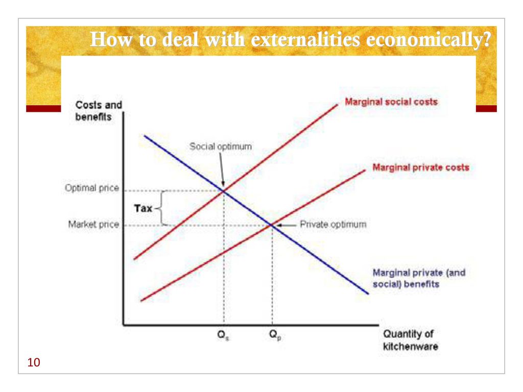 microeconomics and the environment - ppt download