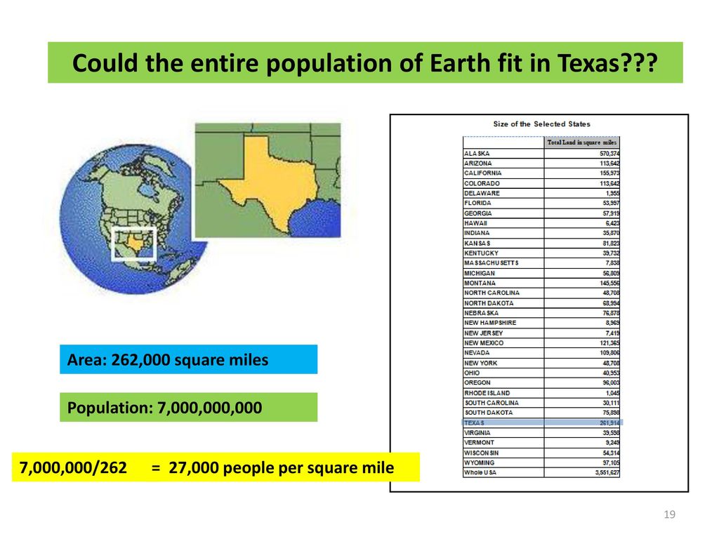 Could the entire population of Earth fit in Texas