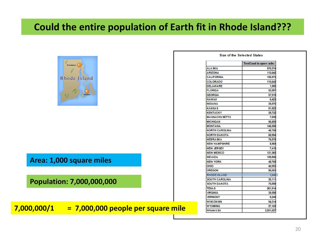 Could the entire population of Earth fit in Rhode Island
