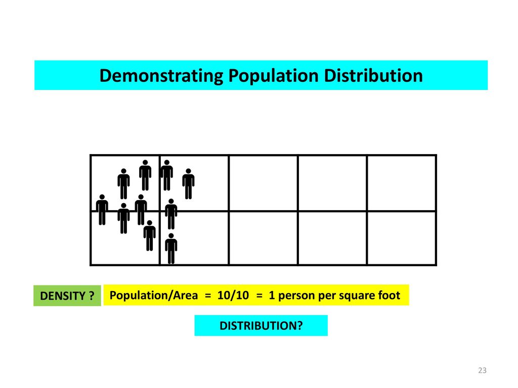Demonstrating Population Distribution