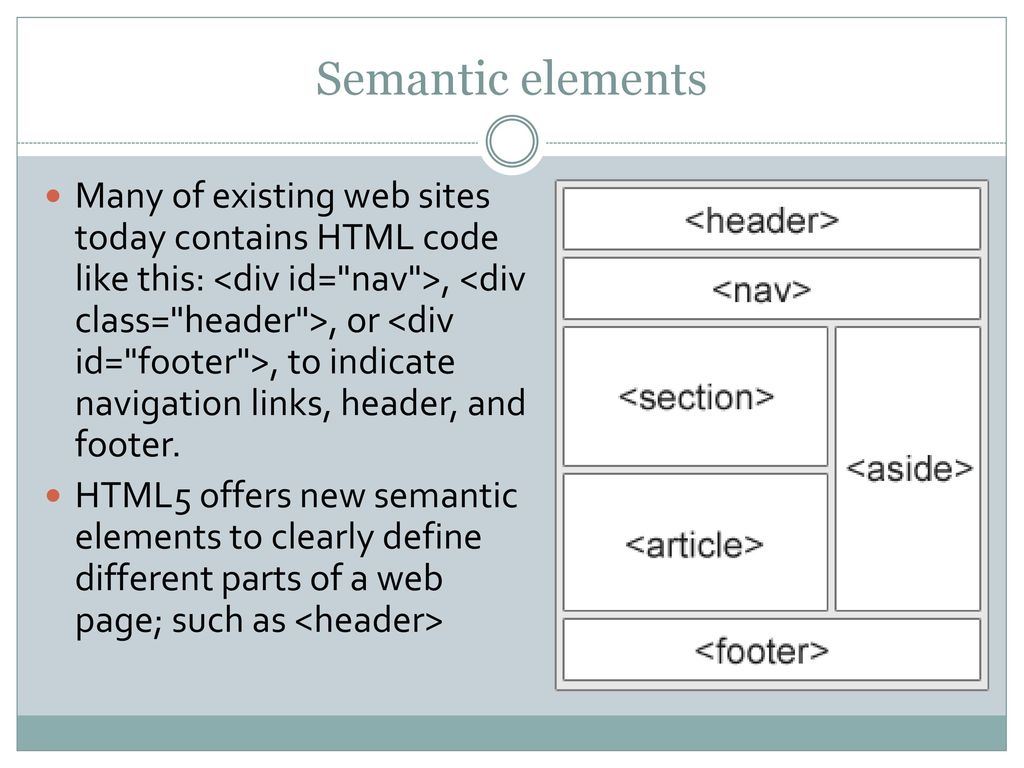 Page element. Semantic elements. Html5 semantic elements. Web Page elements. Semantic html.