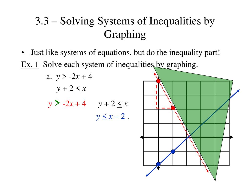 inequalities system of equations solver inequalities system of equations solver
