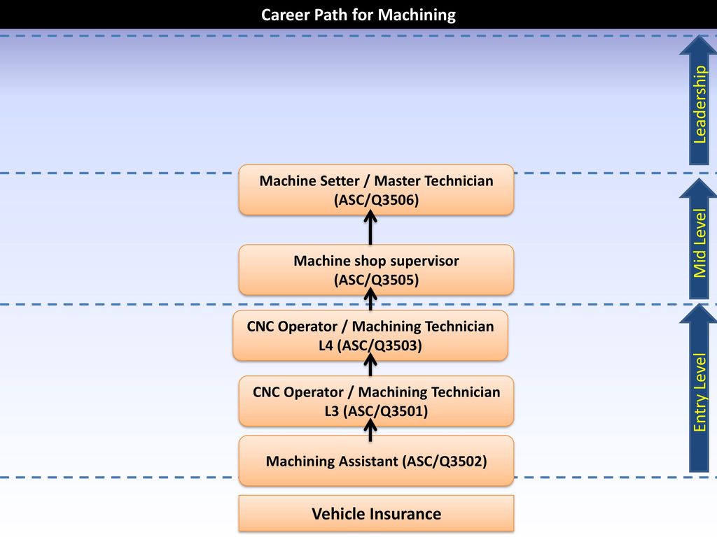 Career Paths Automotive Sector. - ppt download