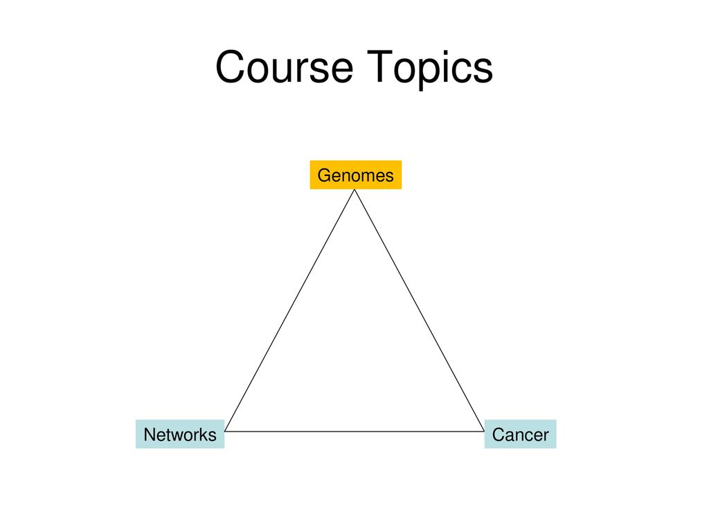 CSCI2950-C Genomes, Networks, and Cancer - ppt download
