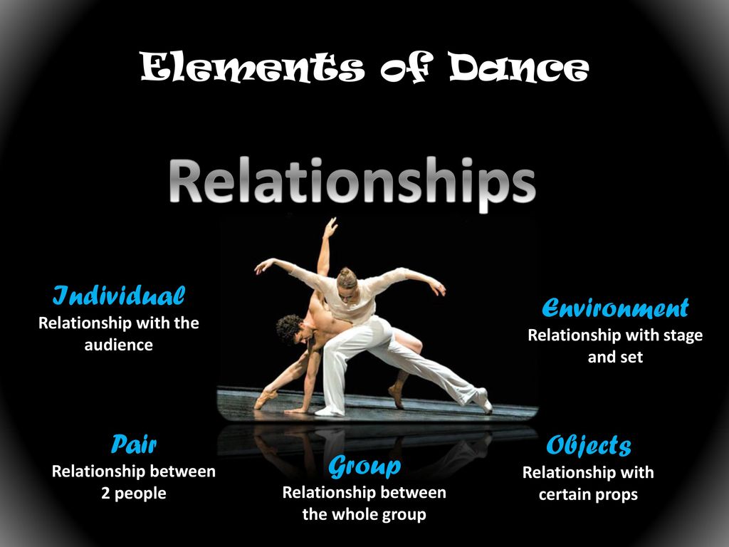 Dance? relationships of are in what examples 