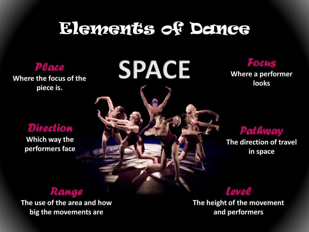 Choreographic features ppt download