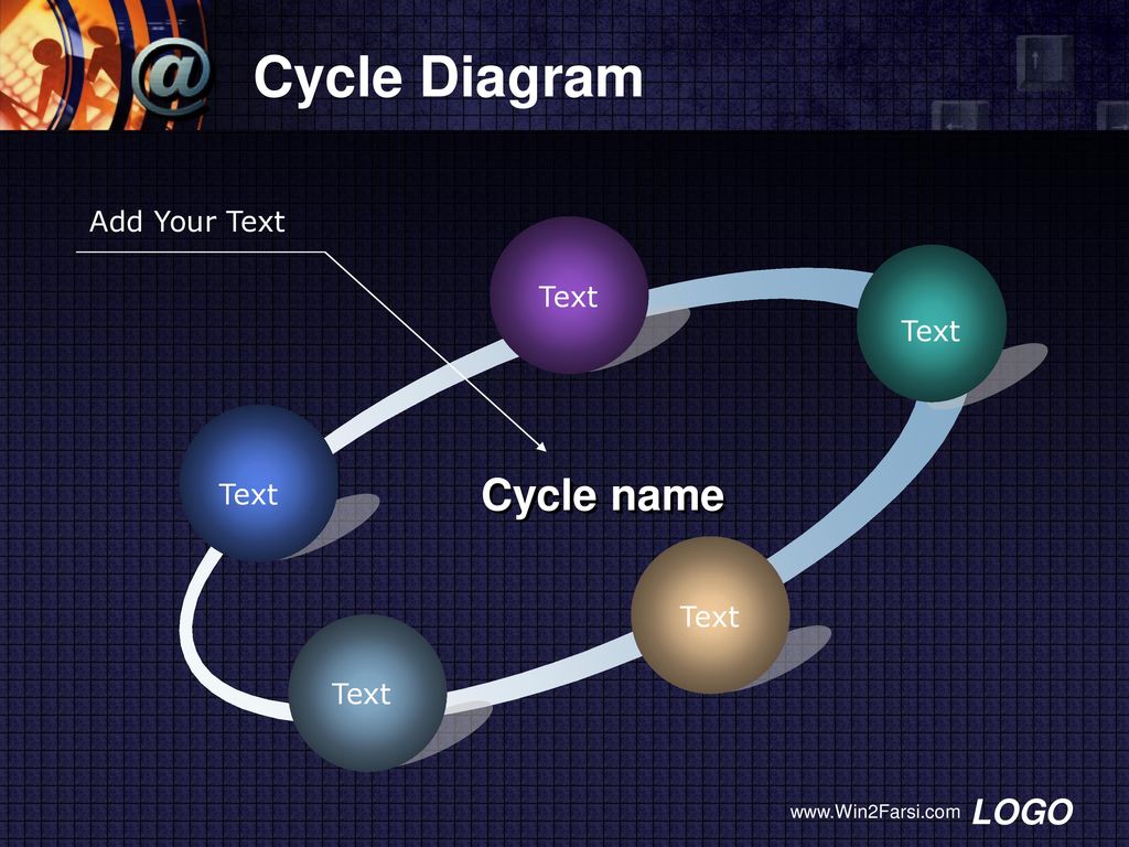 Cycle Diagram Cycle name Add Your Text Text Text Text Text Text