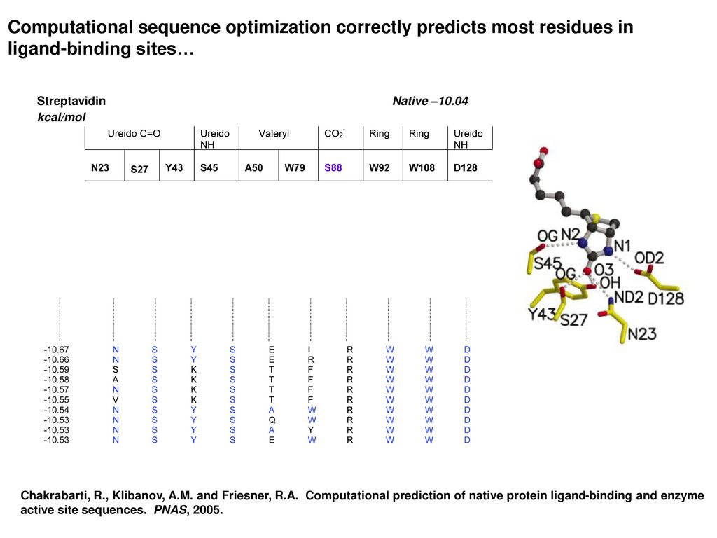 Enzyme Engineering Research & Technology Development - ppt download