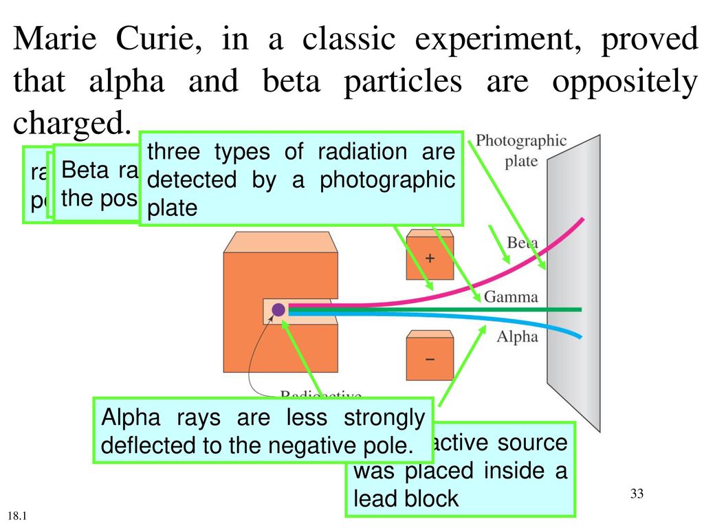Реферат: Beta Particles Essay Research Paper Beta ParticlesAimI
