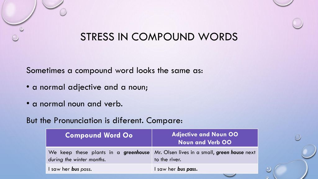 Stress In Compound Words Ppt Download