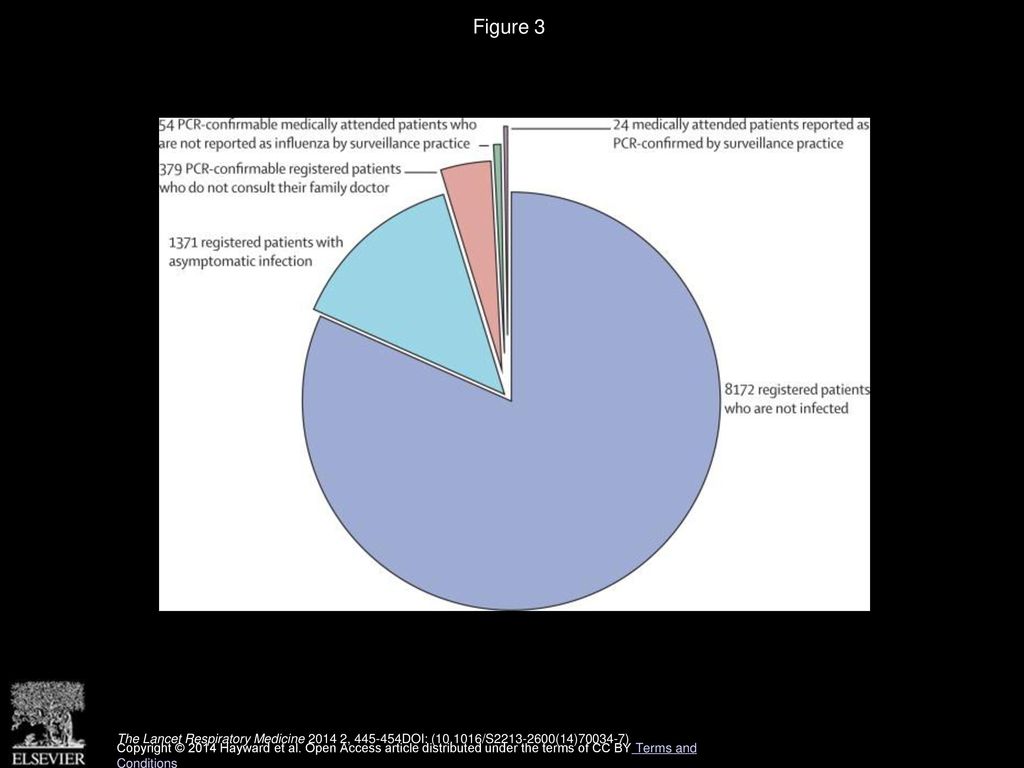 Figure 3 Number of expected events in a surveillance practice serving a population of people.