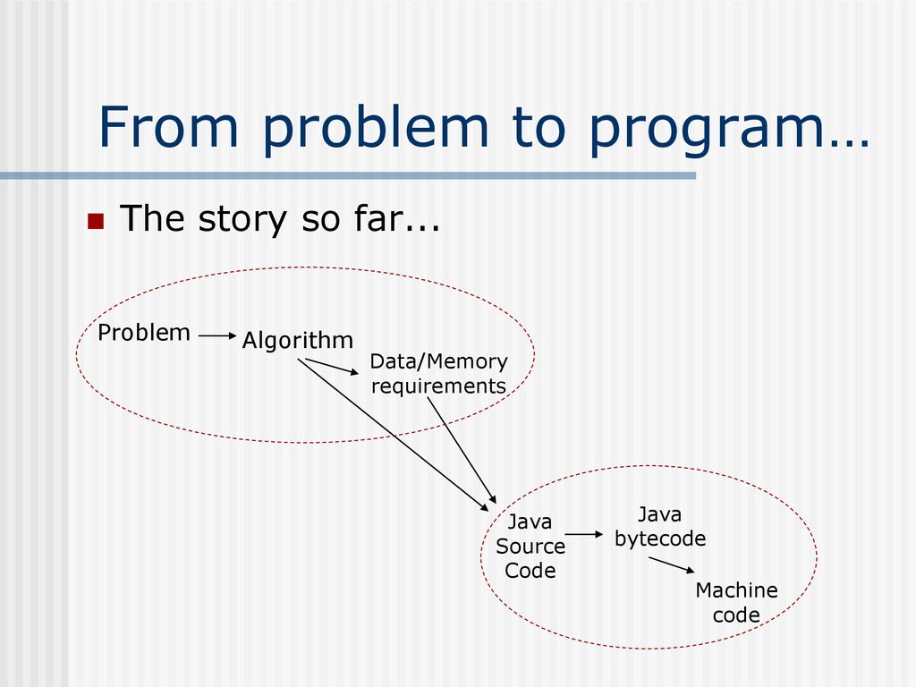 Java Coding David Davenport Computer Eng. Dept., - ppt download