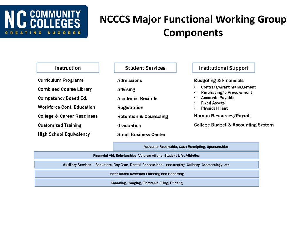 Student Success Students make informed decisions ppt download Student Success Students make informed decisions ppt download