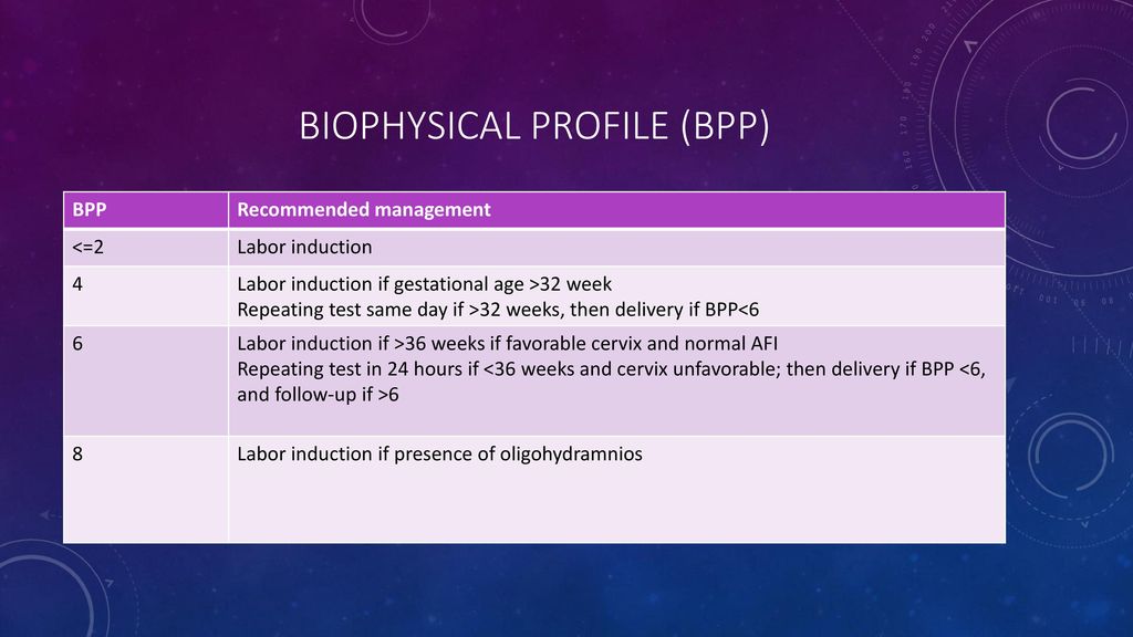 Evaluation Of Fetal Growth And Fetal Well- Being - Ppt Download