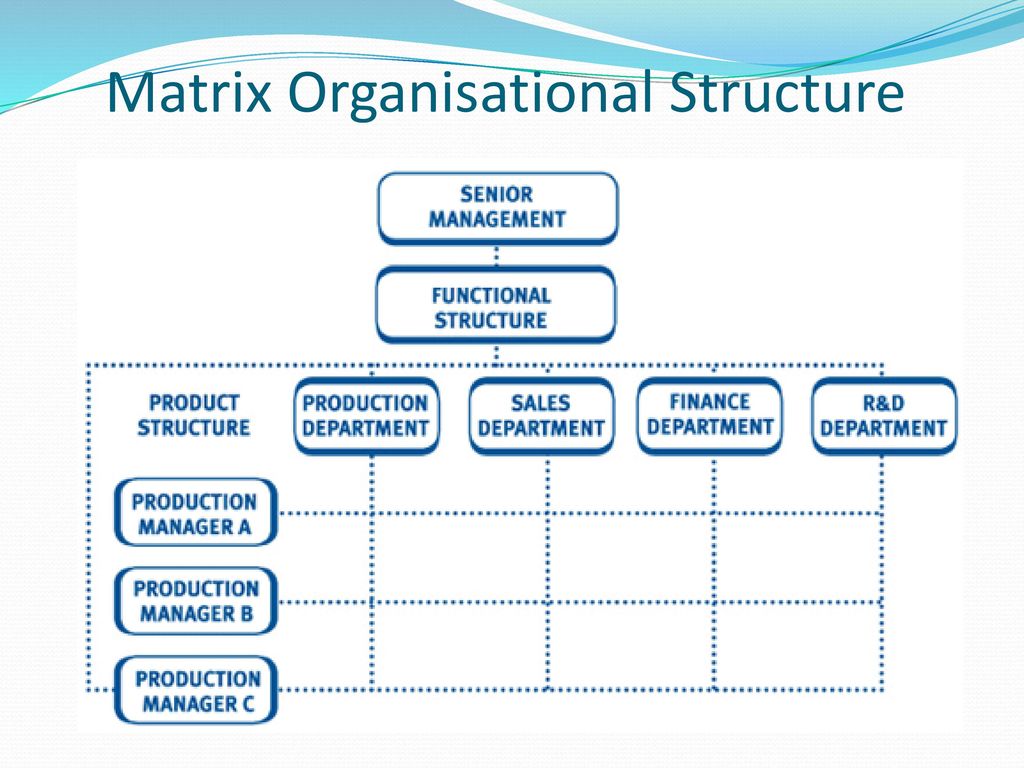 Matrix Management structure. Matrix Organizational structure. Matrix Business structure. Matrix and functional structure. Management activities