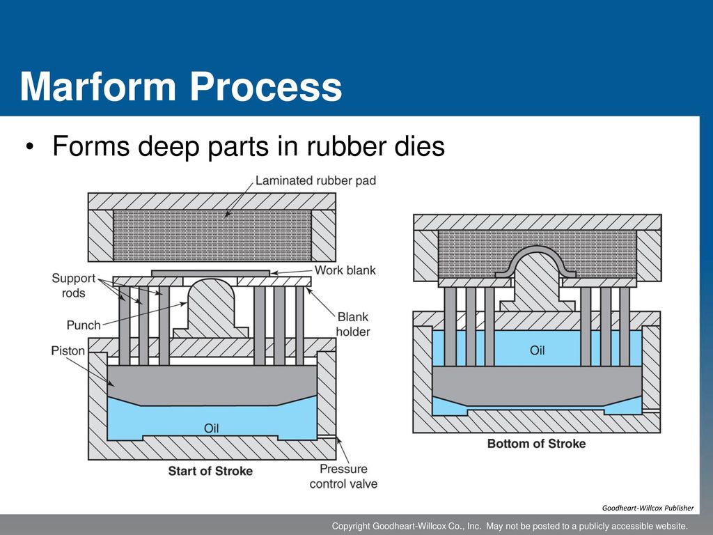 Chapter 17 Cold Forming Metal Sheet Chapter 17 Cold Forming Metal Sheet Ppt Download