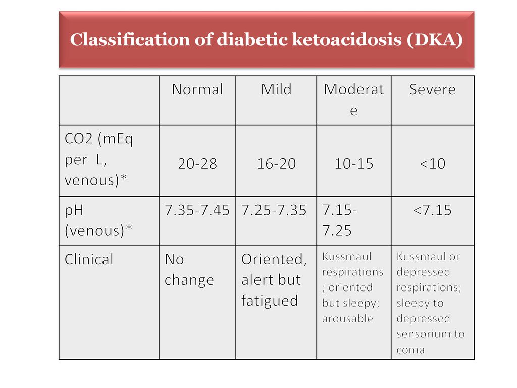 Diagnosis of diabetic ketoacidosis (DKA) - ppt download