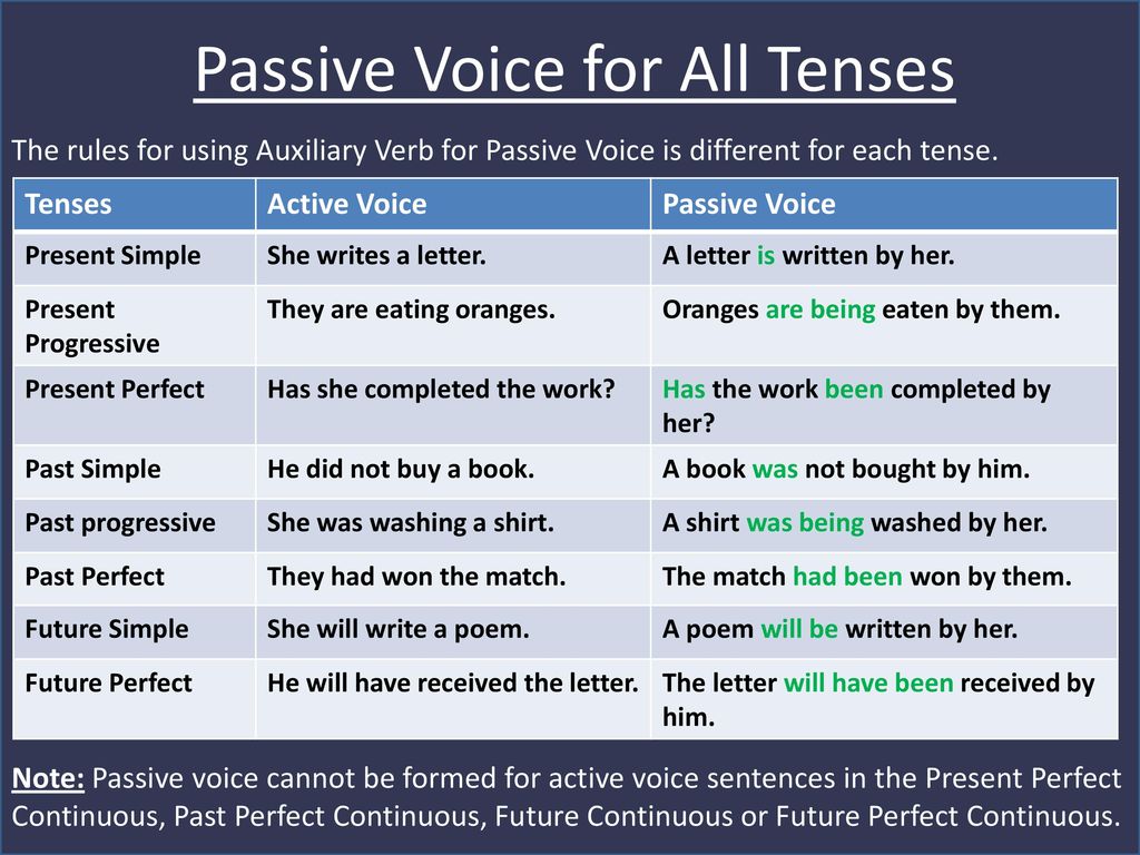 22 TIPS on ACTIVE AND PASSIVE VOICES - ppt download